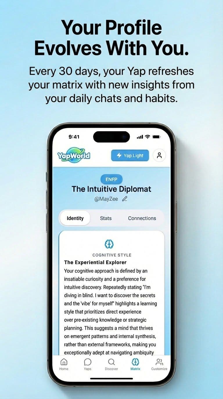 Identity Matrix — Cognitive Style radar chart