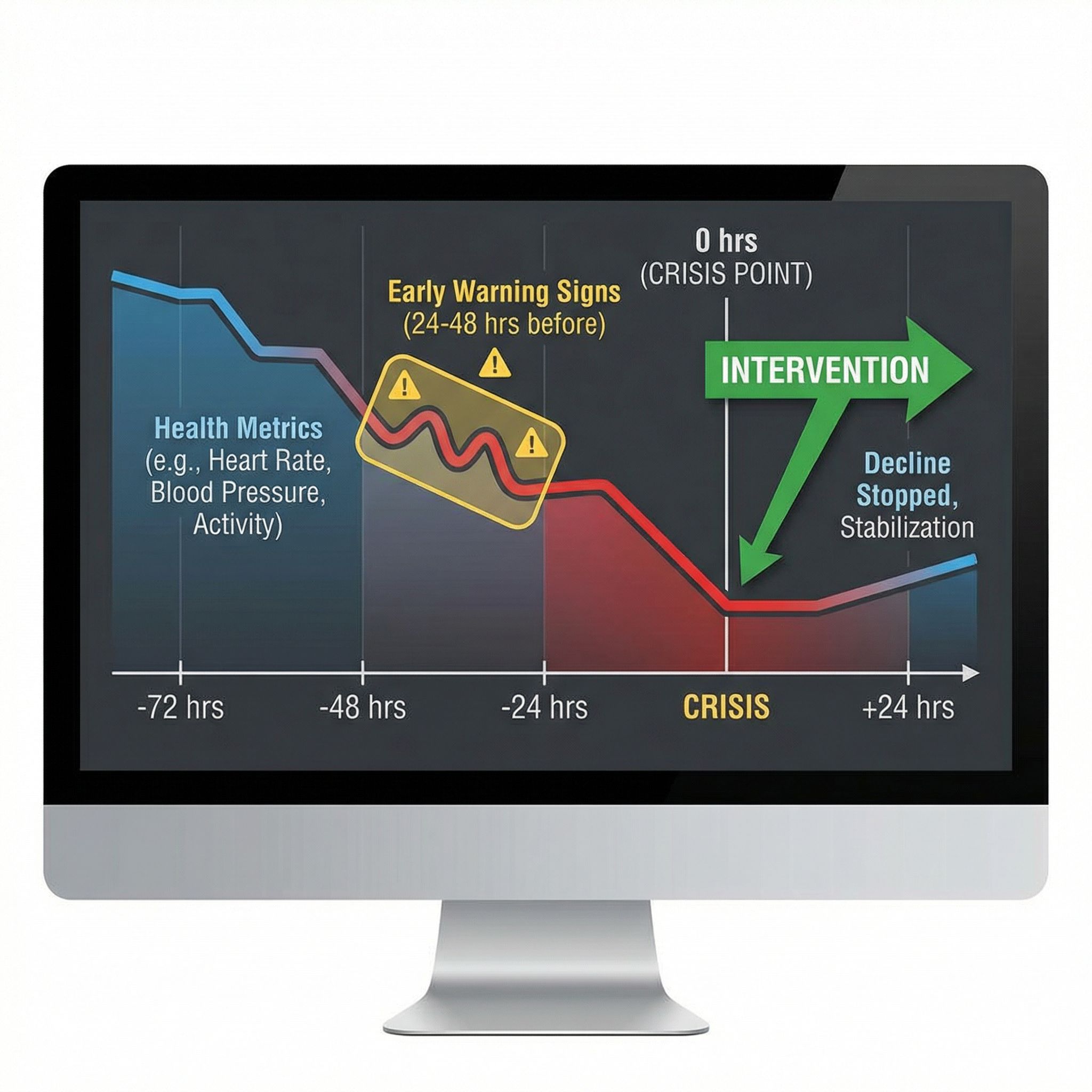 The 24-48 Hour Window: Why Early Detection Changes Everything